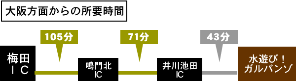 高知リバーサップ|シャワークライミング ガルバンゾ
