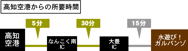 高知リバーサップ|シャワークライミング ガルバンゾ